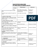 Scheme of Salt Analysis 2023-24