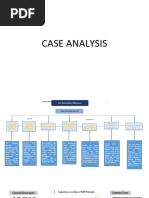 The Reservation Nightmare Case Analysis