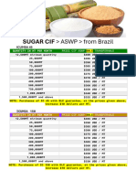 S.C.O. Sugar Cif Aswp From Brazil May 2024