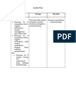 Analisa Data Keprof