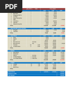 The Wedding - Budget