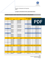 Listado de Grupos Parte A y B Del Proyecto