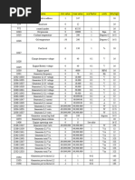 Dse Register Address Updated