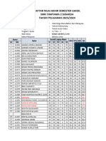 Dn. Bahasa Jawa Kelas X-1