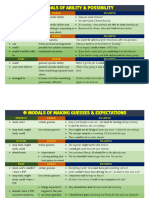 Summary of Modals