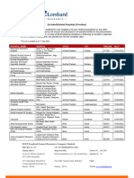 Delisted Hospital List