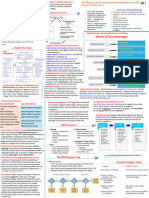 Strategy Cheatsheet