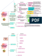 Cuadro Sinóptico de Llaves Tips Creatividad Geométrico Divertido Colorido