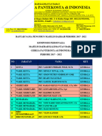 Daftar Nama Pengurus MD 2017 2022