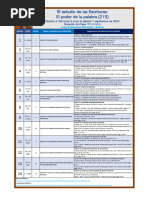 215 El Estudio de Las Escrituras - El Poder de La Palabra