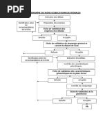 Organigrammes Suivi