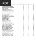 Bi 1º e Daphine