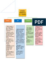 Categorías Fundamentales de La Pedagogía