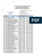 Daftar Nilai Psas Genap B.indonesia 2024