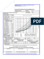 Formato Calidad Base Hidraulica IACC