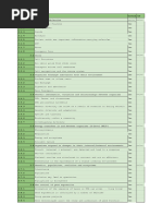 A-Level Biology Spreadsheet - Sheet1