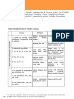 DOMÍNGUEZ YOHANA - Resumen de Reglas Ortográficas Con Base en VARELA y MORENO