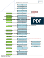 DRAMS-SITEQC-PF-001 Site QC Process Flow Chart