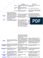 Jet Engine Types