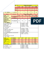 Drug Infusion Chart