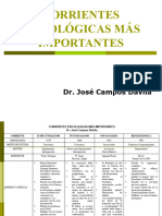 IV - Corrientes Psicologicas Mas Importantes Power Point