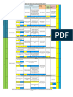 Language Curriculum Mesh