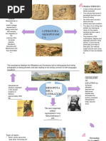 Mesopotamian Literature