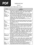 TP & ATP INFORMATIKA FASE E KELAS 10 TAHUN 2024 Sem