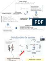 Cuadro Sinoptico Ventas Canales