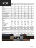 Especificaciones Del Camión Mercedes Benz