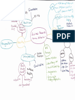 BR Mindmap 23 Mar 2024