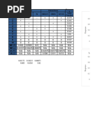 Calcs PHM