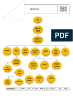 ZDF-ANX-B Organization Chart