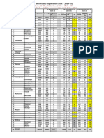 Scwise RCH Portal Status As On 27-06-2024