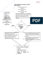 Diagrama de Flujo de Gestión de Derrames