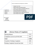 Status of Complaints As On 09-06-2020