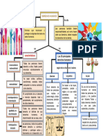 Trabajo 9 Esquema Visual de Derechos Humanos