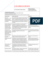 Plan de Cuidados de Enfermería: Intercambio de Gases Deteriorado