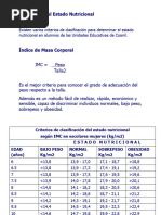 Tablas de IMC - NCHS