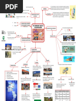 Business Classification Conceptual Map