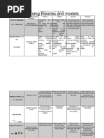 Chart of Nursing Theories and Models