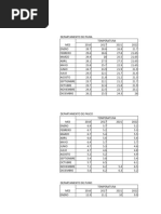 Tabla de Temperaturas