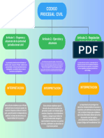 Codigo Procesal Civil