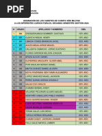 ASIGNACIÓN DE CURSOS (2do. Semestre)