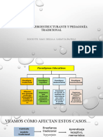 II Unidad-Modelo Heteroestructurante y Pedagogía Tradicional