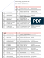 Hasil SNBT 2024 Sman 1 Purwosari-1