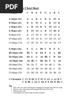 Scales Cheat Sheet