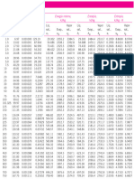 Tabla Presion Sat