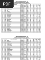 Academic Provisional Allotment List Round2