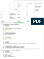 Syllabus SSC CGL